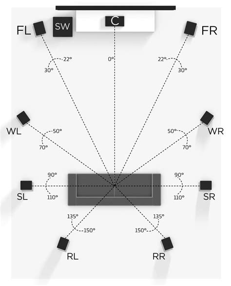 11.2 surround sound setup.